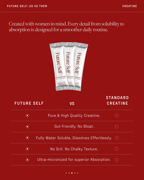 Future Creatine™