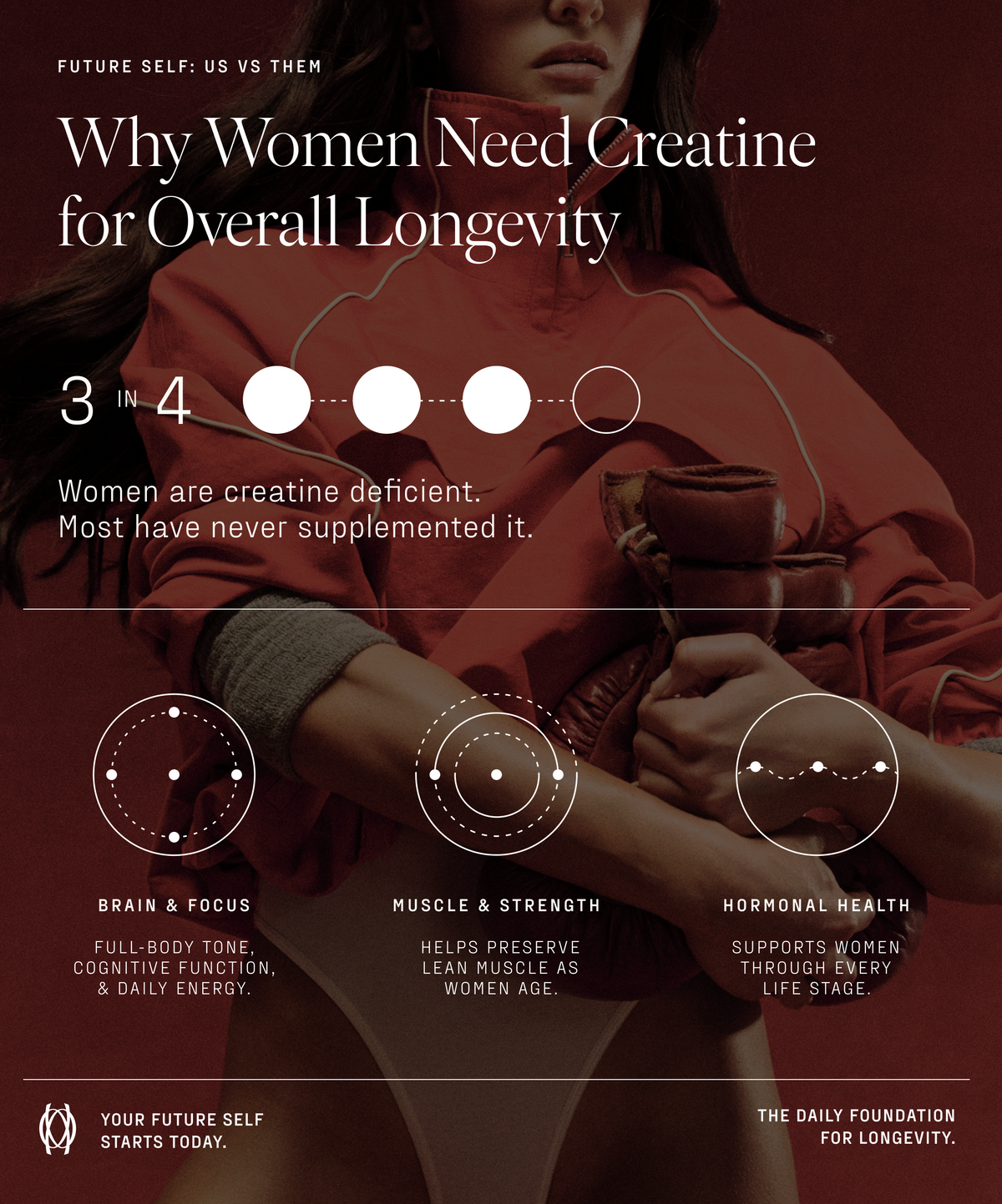 Infographic: why women need creatine