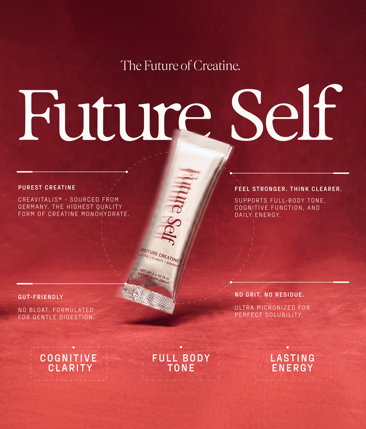 Future Creatine infographic